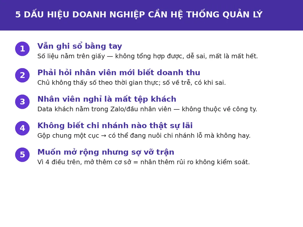 Infographic 5 dấu hiệu doanh nghiệp cần hệ thống quản lý