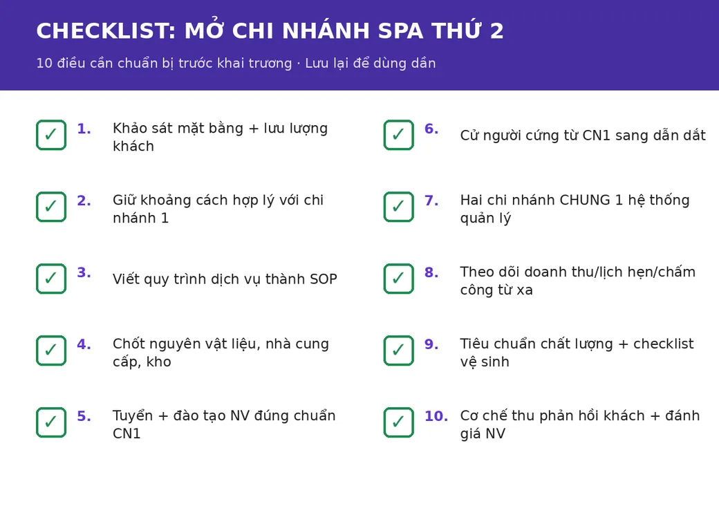 Checklist 10 điều cần chuẩn bị khi mở chi nhánh spa thứ hai