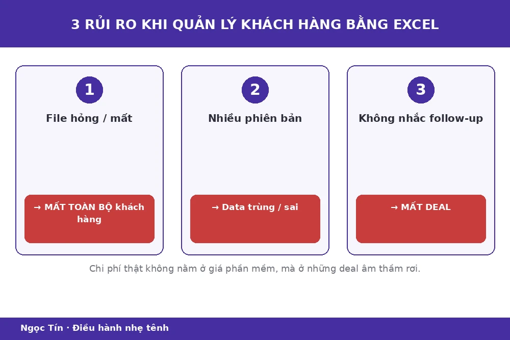 Ba rủi ro lớn nhất khi quản lý khách hàng bằng Excel.