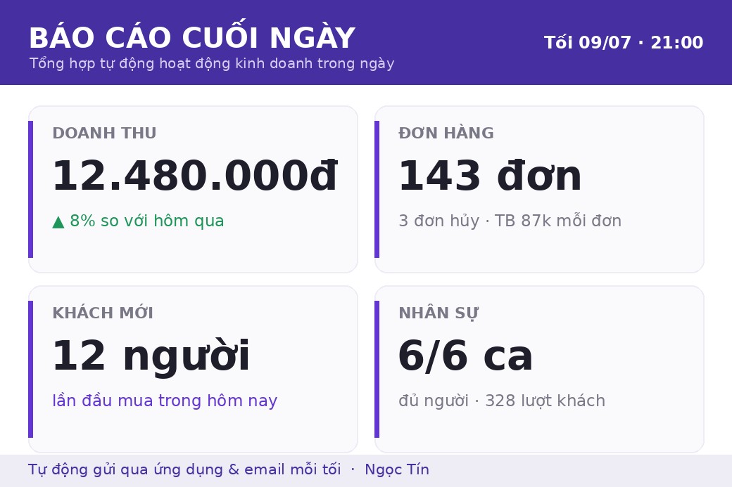 Mẫu báo cáo cuối ngày tự động: bốn con số cốt lõi gói gọn trên một màn hình (số liệu minh hoạ).