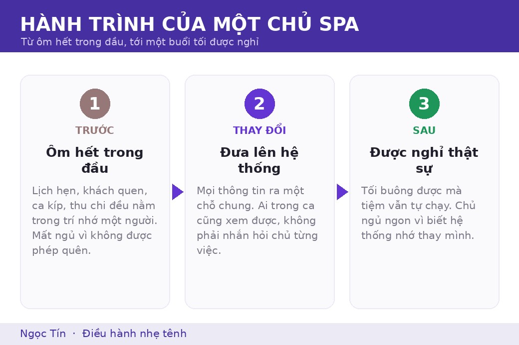 Hành trình của một chủ spa: từ ôm hết trong đầu tới một buổi tối được nghỉ.