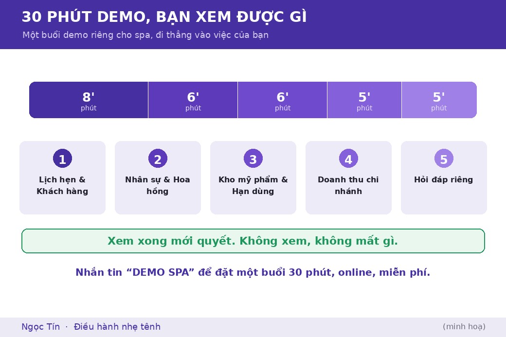 Một buổi demo 30 phút đi thẳng vào việc của spa, rồi dành thời gian cho những câu hỏi riêng của bạn.
