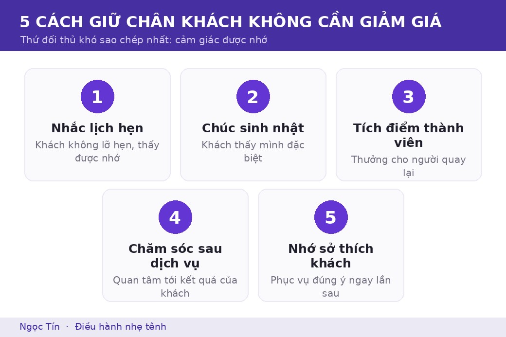 Năm cách giữ chân khách, tất cả cùng dựa trên một hồ sơ khách hàng đủ đầy.
