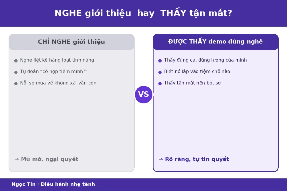 Nghe giới thiệu chung khác hẳn được thấy đúng nghiệp vụ của chính mình.